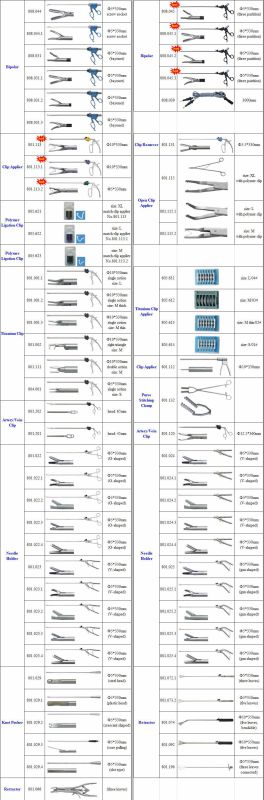 Reusable Laparoscopic Surgical Magnetic Trocar