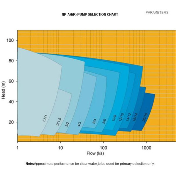 Heavy Machine Mining Solid Handling Ash Slurry Pumps (AH)