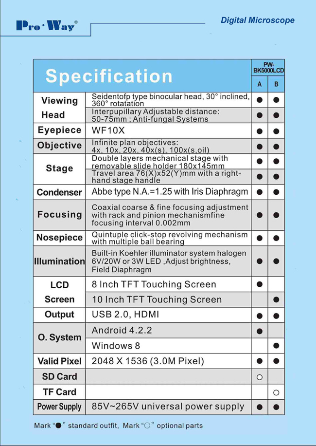 Professional Video Digital LCD Screen Biological Microscope with Software (PW-BK5000LCD)