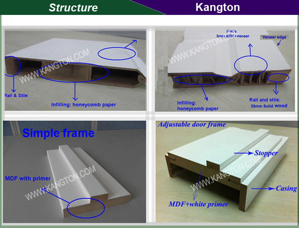 4 Panel-Square HDF Molded (molded door)