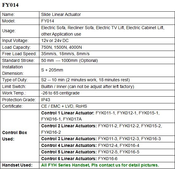 Electric Motor Actuator for TV Lifting