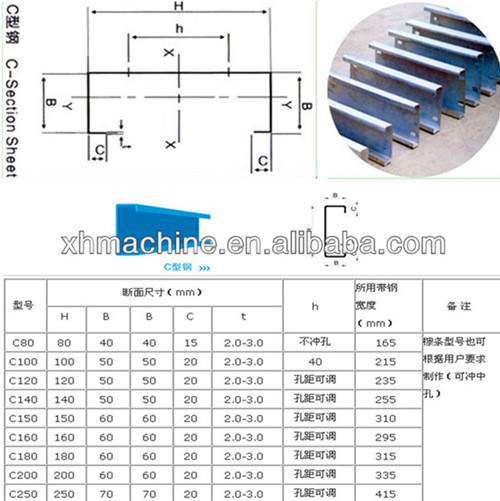 C Purlin Hydraulic Twisting Cold Roll Forming Machine