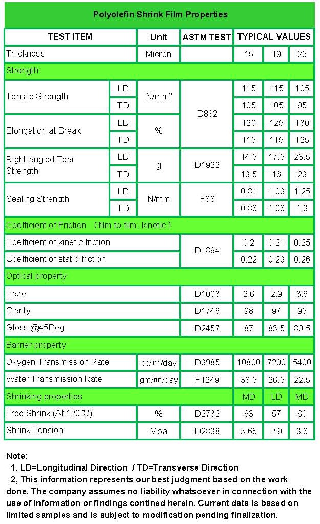 Hight Transparent Centerfold Polyolefin Heat Shrink Film for Food and Articles Wrapping with FDA Approved (XFF11)