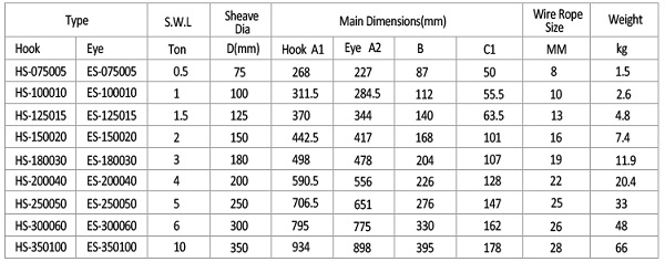 Heavy Duty Snatch Block with Hook or Shackle (HS)