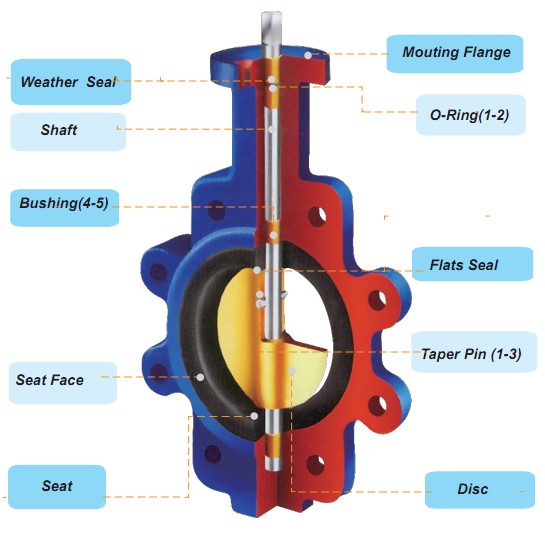 Lug Type Butterfly Valve, ANSI150