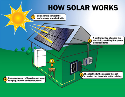 130W Poly on Grid Solar Panel Solar Panel System