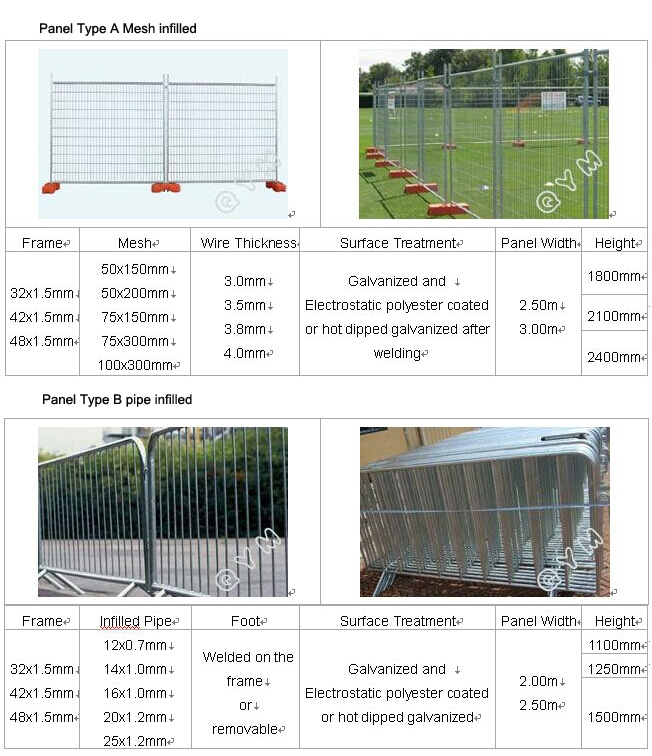 Temporary Fence Panel/Crowd Control Barrier/Event Fence