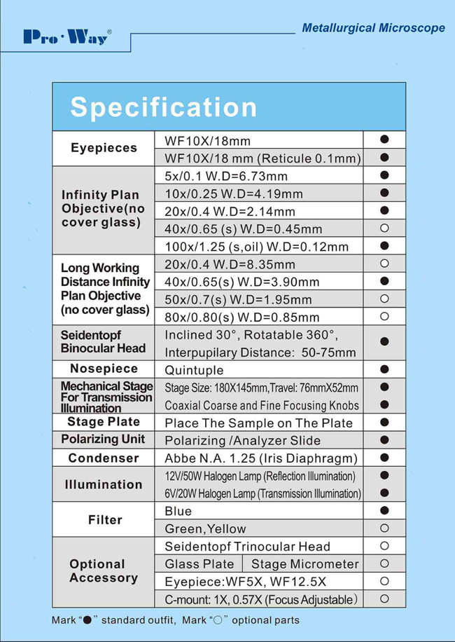 Professional High Quality Metallurgical Microscope (PW-BK5000MT)