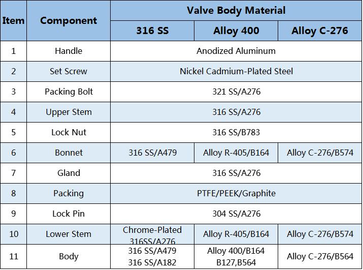 Stainless Steel Instrument 5 Way Valve Manifold