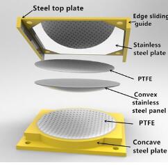 Qz Spherical Fixed Steel Bridge Bearing (made in China)