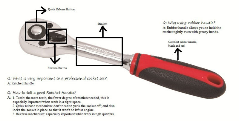 CRV Handle Quick Release Ratchet of Socket Wrench