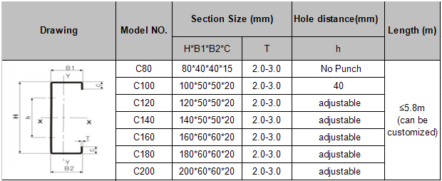 C Profile Steel, Construting Channel