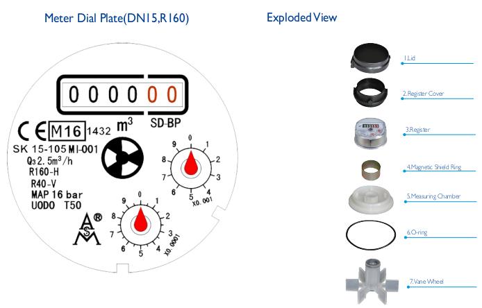 MID Certificated Single Jet Dry Type Water Meter