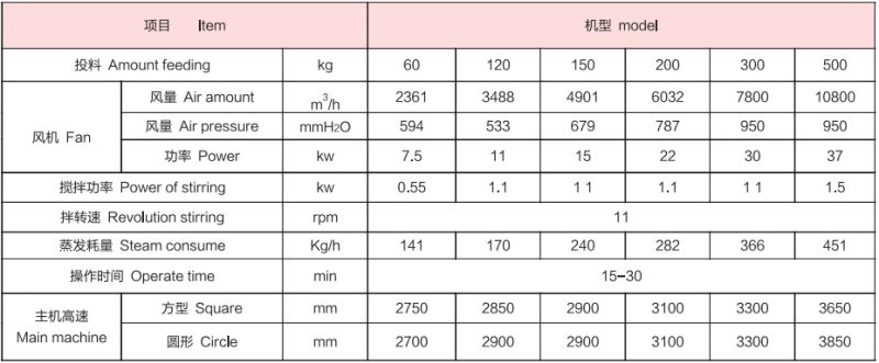 Gfg High Effieiency Fluid Bed Dryer