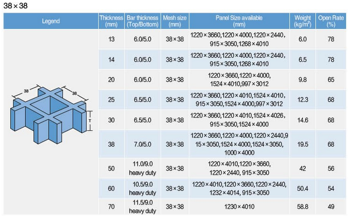 Fibre Glass Reinforced Plastic (FRP) Grating, Pultruded I-Beam Profile