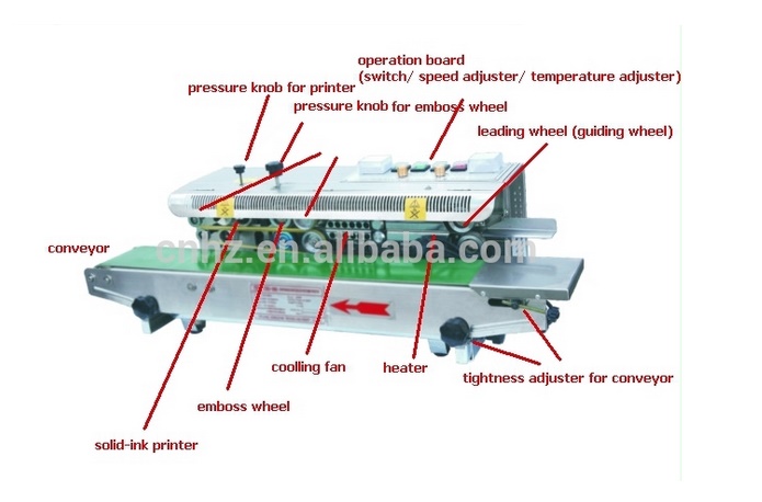 Stainless Steel Continuous Sealing Machine