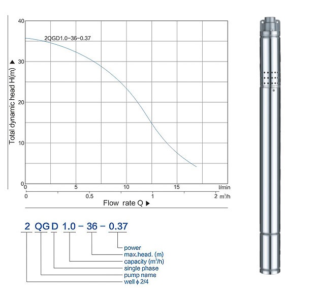 (2QGD1-36-0.37KW) 2