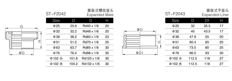 Stainless Steel Fitting 304/316L Sanitary 3A/SMS/DIN Union