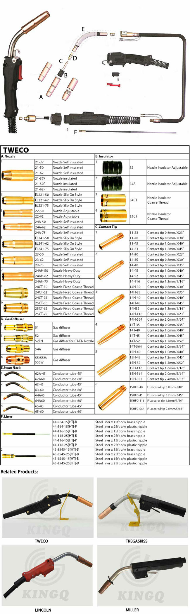 Kingq Tweco MIG Welding Torch for Welding Machine