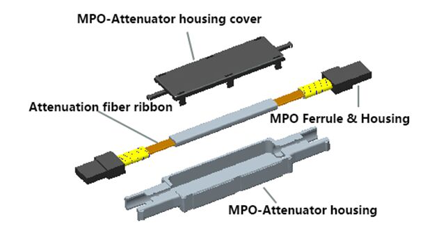 MTP (MPO) Fiber Optic Attenuator with Green Jacket 3dB
