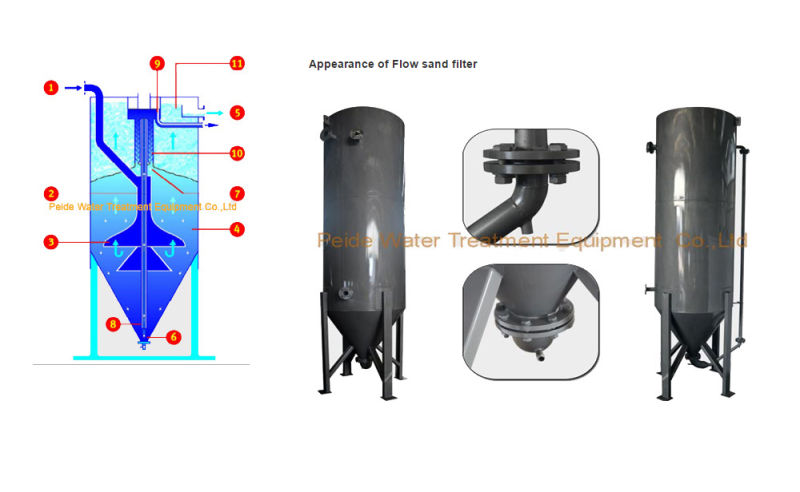 Self Flushing Continuous Flow Sand Filter Water Filtration