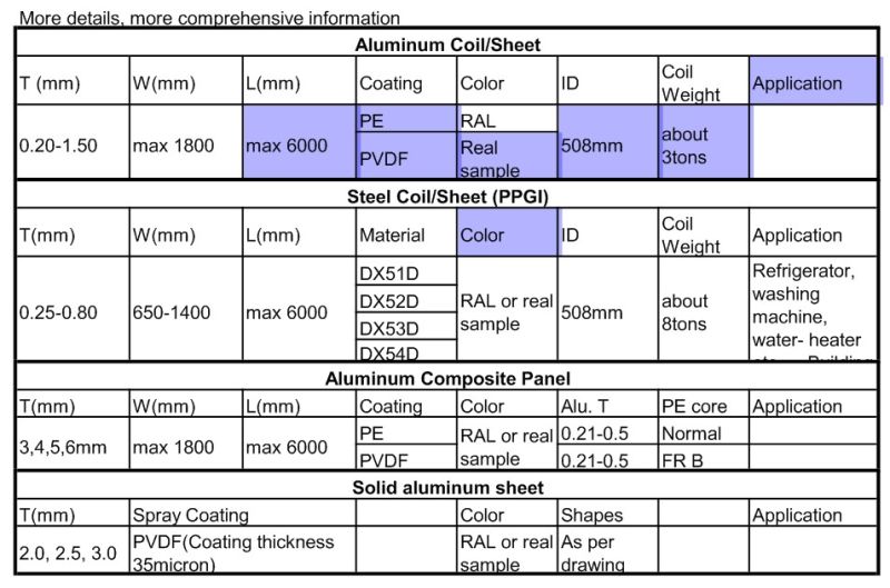 0.28mm-0.8mm with Kinds of Colors Steel Coil