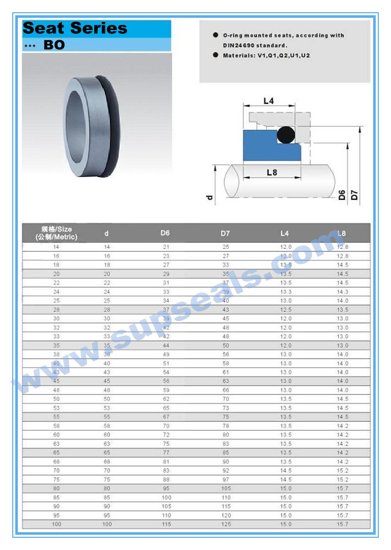 Mechanical Seal Parts Carbon/Silicon Carbide Ring