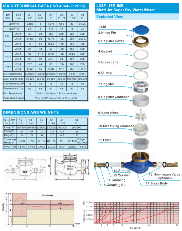 Multi Jet Dry Type Remote Reading Water Meter