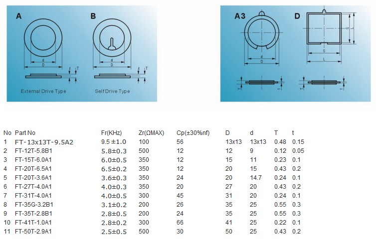 Ring Ultrasonic Piezoelectric Ceramic Ultrasonic Piezoelectric Ceramic Piezoceramics (FBELE)