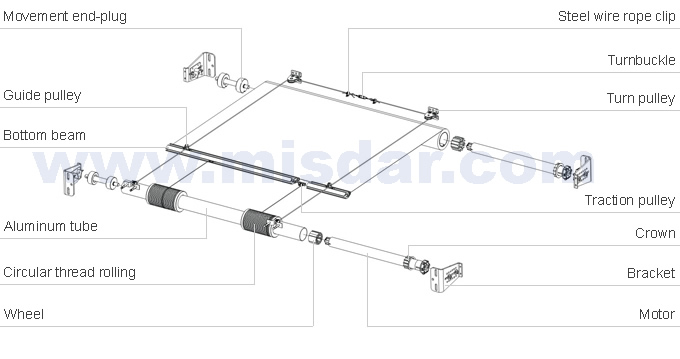 Fts Canopy Skylight Roller Shades