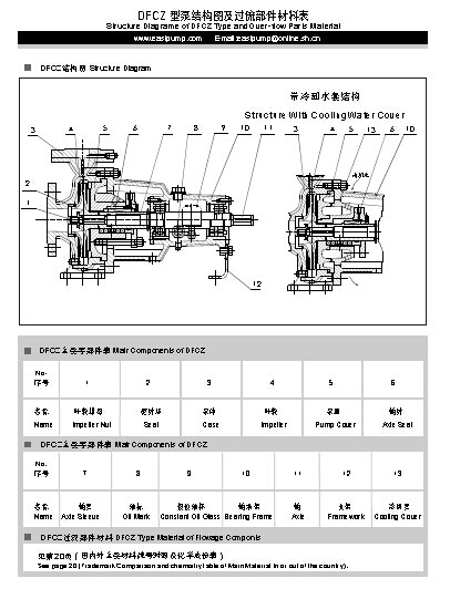 Horizontal Chemical Process Pump with CE Certificate