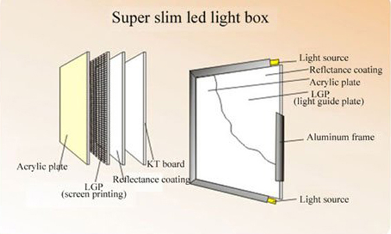 Aluminum LED Slim Light Box (SLB-02)