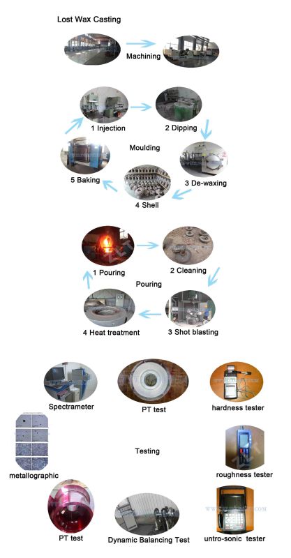 ANSI Chemical Pump Impeller for Centrifugal