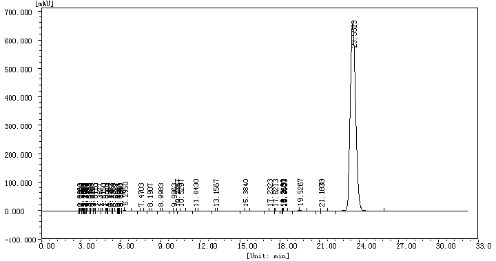 Injectable 250mg/Ml Anabolic Steroids Hormone Testosterone Propionate