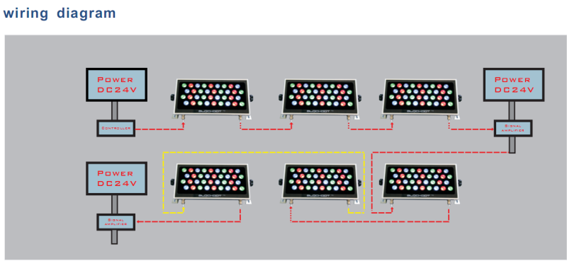 50W 3in1 IP65 Square Projector LED Lighting Manufacturers with CE RoHS