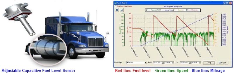 Fuel Level Sensor for Logistic Fleet Fuel Consumption Monitoring