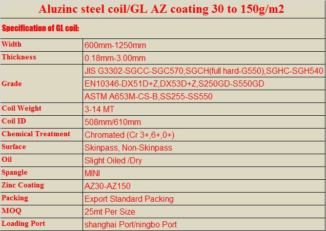 High Quality Galvalume Steel Sheet in Coil / 55% Alumilume Steel