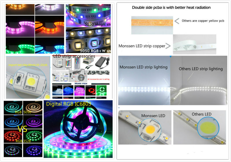 LED Accessories 5050 /3528 DIY Blister Kit LED Strip