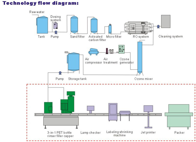 Steel Frame Water Treatment Plant