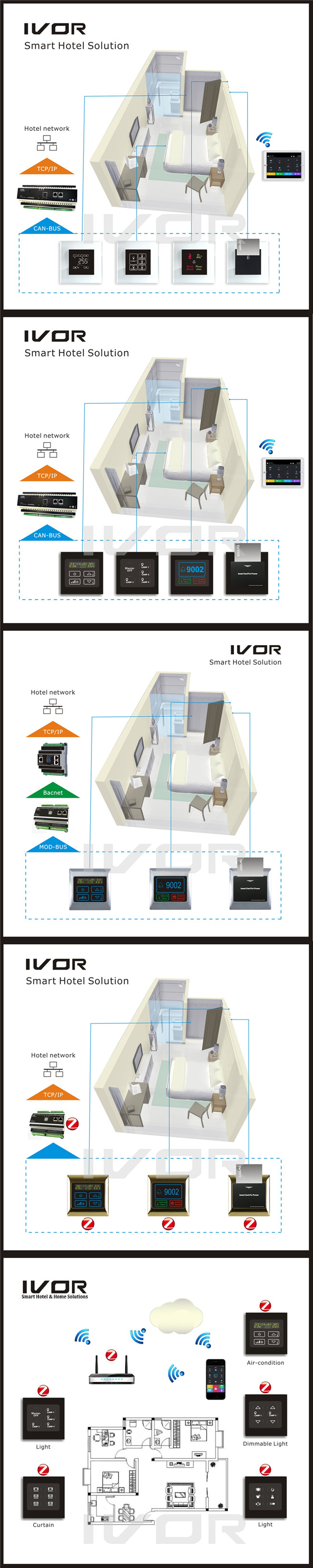 Hotel Doorbell System Touch Panel in Metal Outline Frame (SK-dB2000SYS)