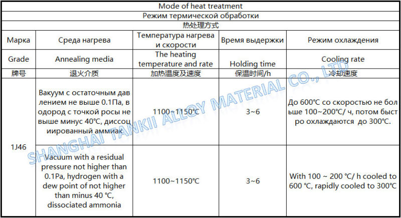 Soft Magnetic Alloys Wire 1J46 / FeNi 46