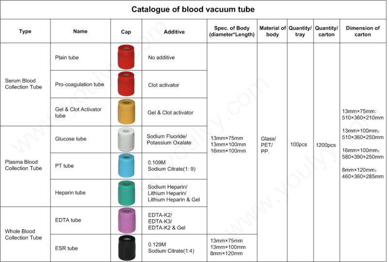 Blood Vacuum Tube