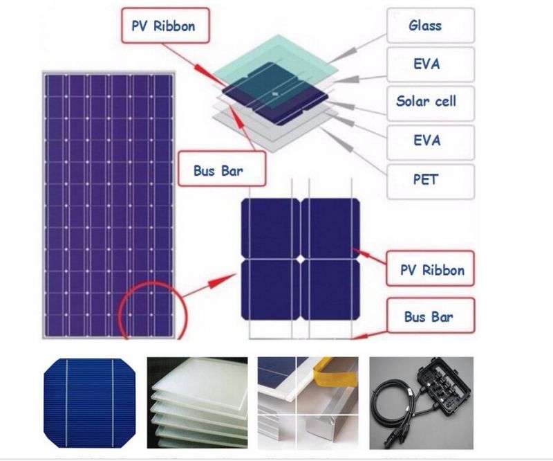 A Grade Quality Polycrystalline 12V 40W Solar Panel