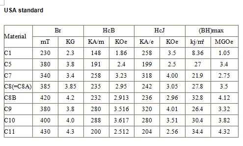 China Customized Strong Ferrite Y30 Magnet