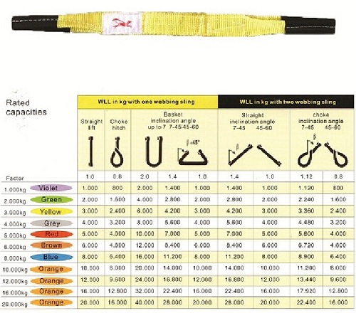 Cargo Lifting Rigging Hardware Double Ply Polyester Webbing Sling