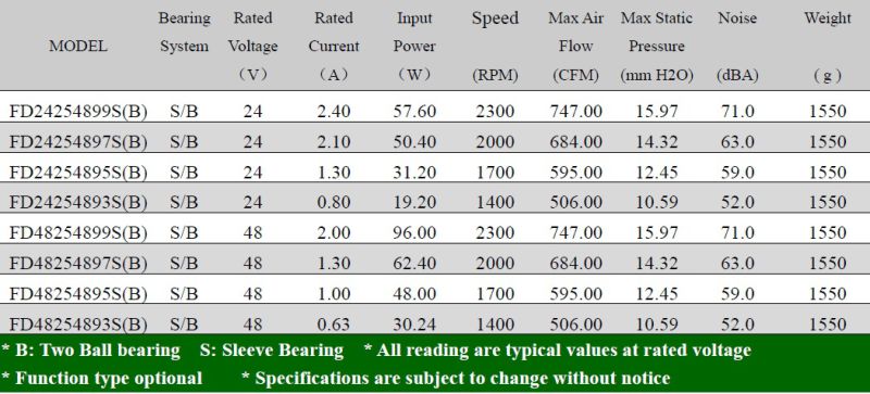 DC 24V Big Air Flow Big Size Cooling Fan