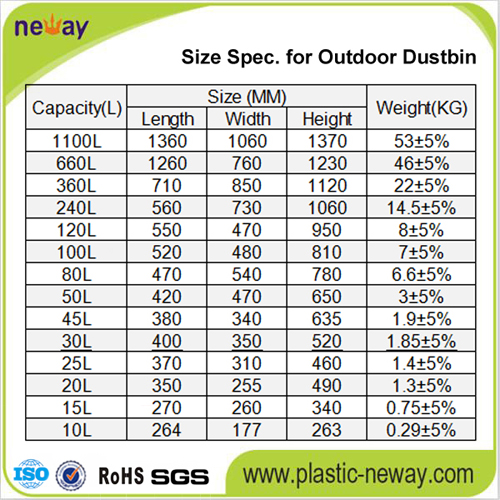 Outdoor Usage and Eco-Friendly Feature Plastic Garbage Bin 1100L