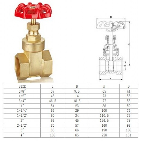 Chifine Bronze Non-Rising Stem Gate Valve