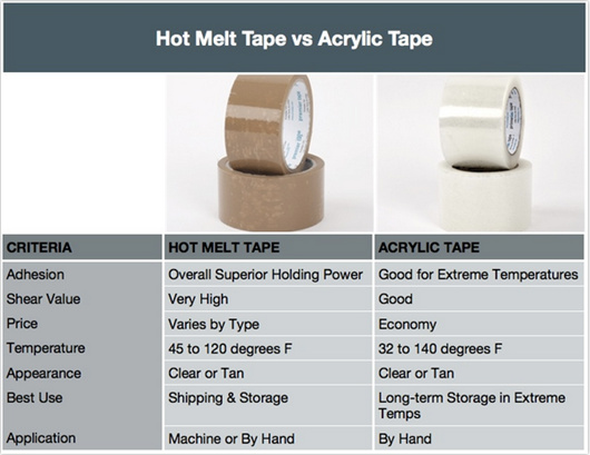 BOPP Hotmelt Brown Pacel Tape