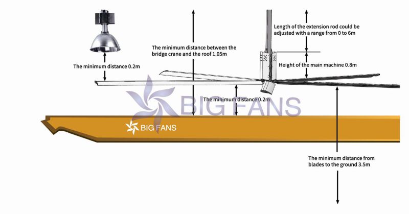 Bigfans 7.4m 380VAC Hvls Big Industrial Ceiling Fan